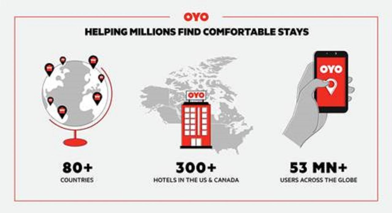 Oyo Hotel Battleboro Zewnętrze zdjęcie